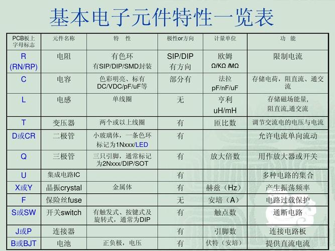 电子元器件基础知识及焊接技术