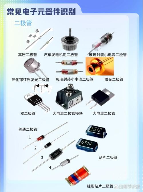 这些常见电子元器件，你都认识吗？